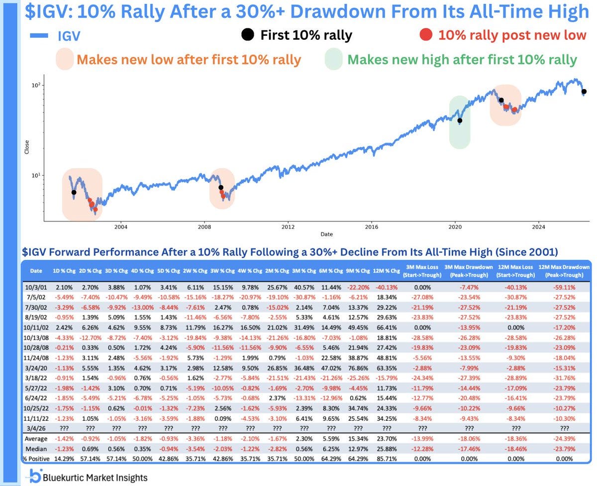 Weekly S&P500 ChartStorm - 8 March 2026 - by Callum Thomas