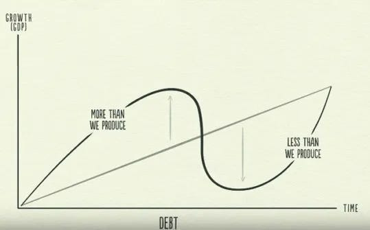 investing rules