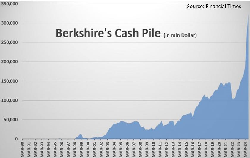 A graph of cash pile

Description automatically generated