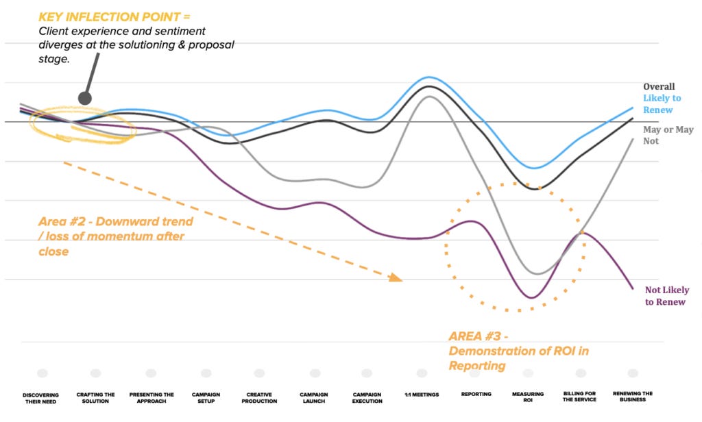 Qualitative vs. Quantitative Data In CX Design: Everything You Need to Know  - Tallwave