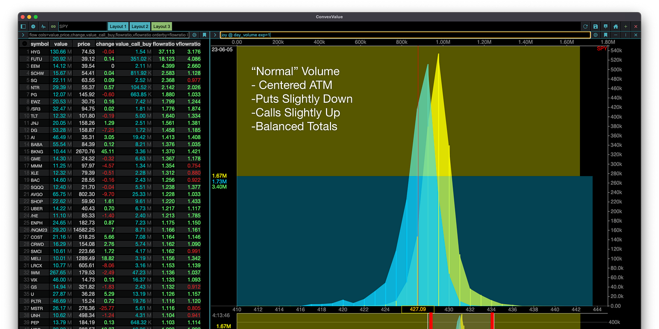 Exploring ADBE OI & Volume