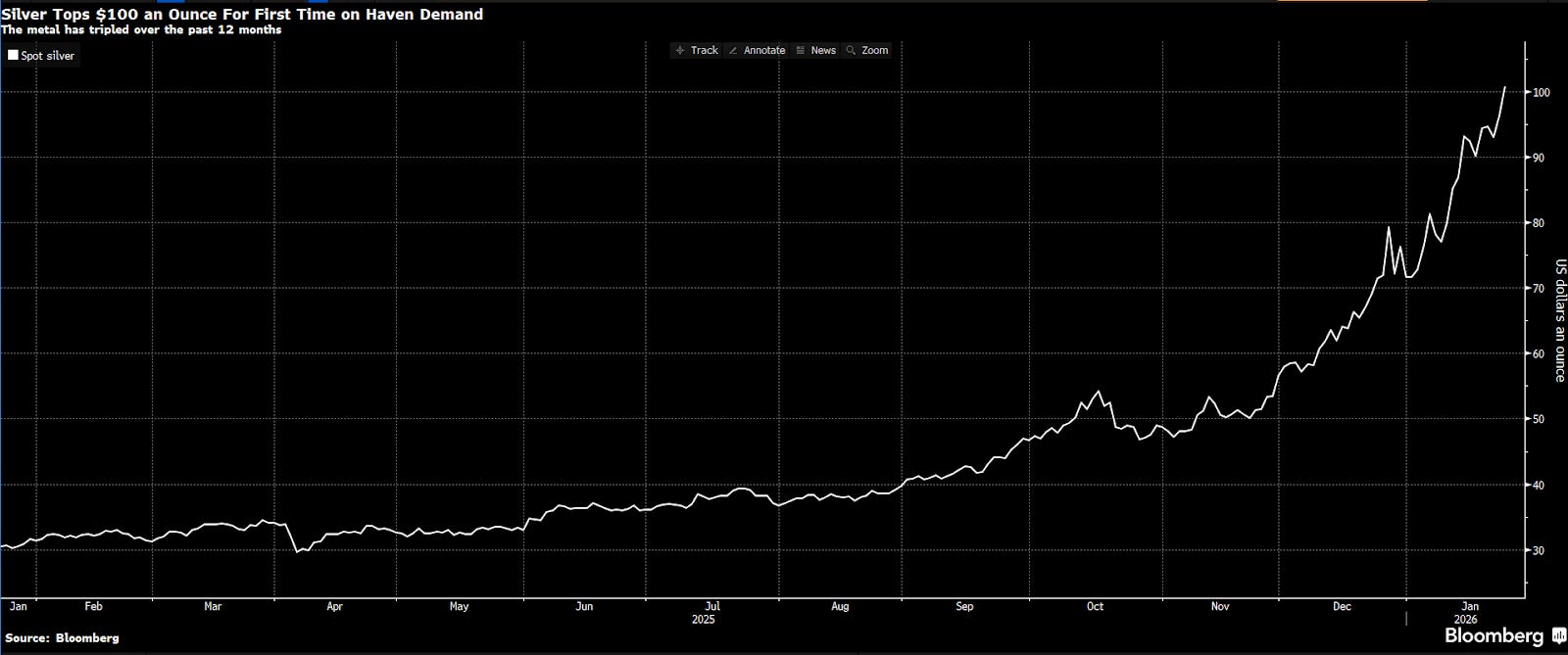 WVU SMIF Portfolio Update: +2.11% vs S&P 500 | Jan 26, 2026
