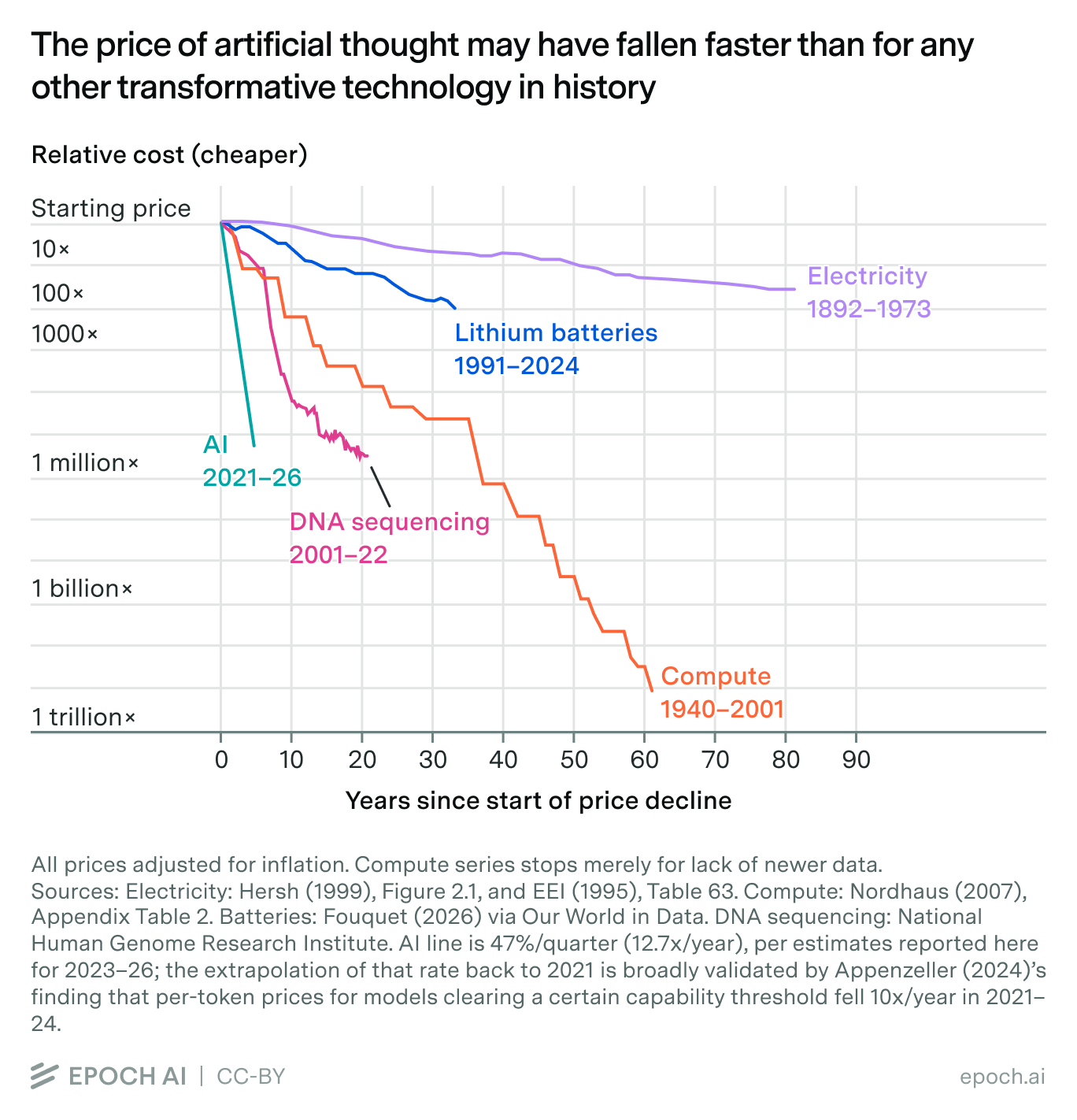 Story image