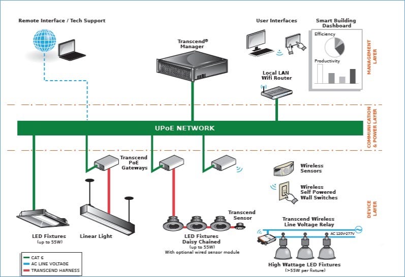 https://www.mouser.com/images/microsites/connected-led-networks-fig1.png https://www.mouser.com/images/microsites/connected-led-networks-fig1.png
