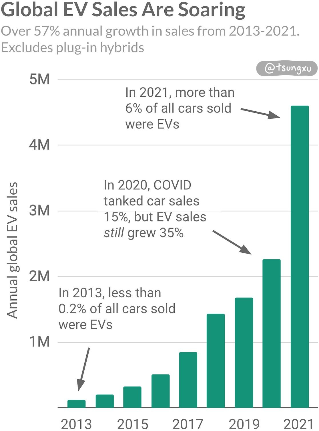 The Clean Energy Transition, A Guide The Clean Energy Transition, A Guide