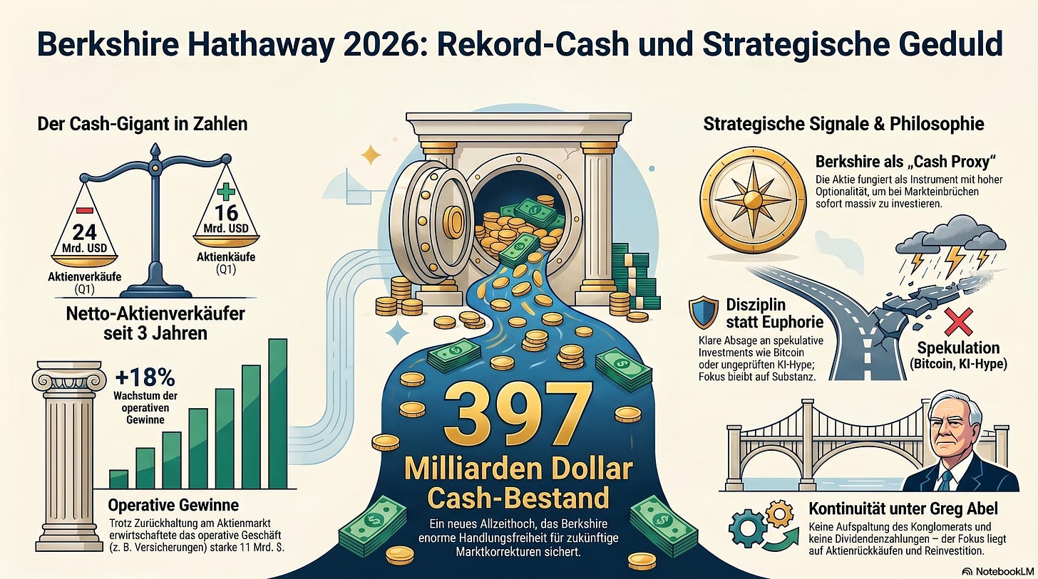 Berkshire Hathaway - Substack von Peter Johann