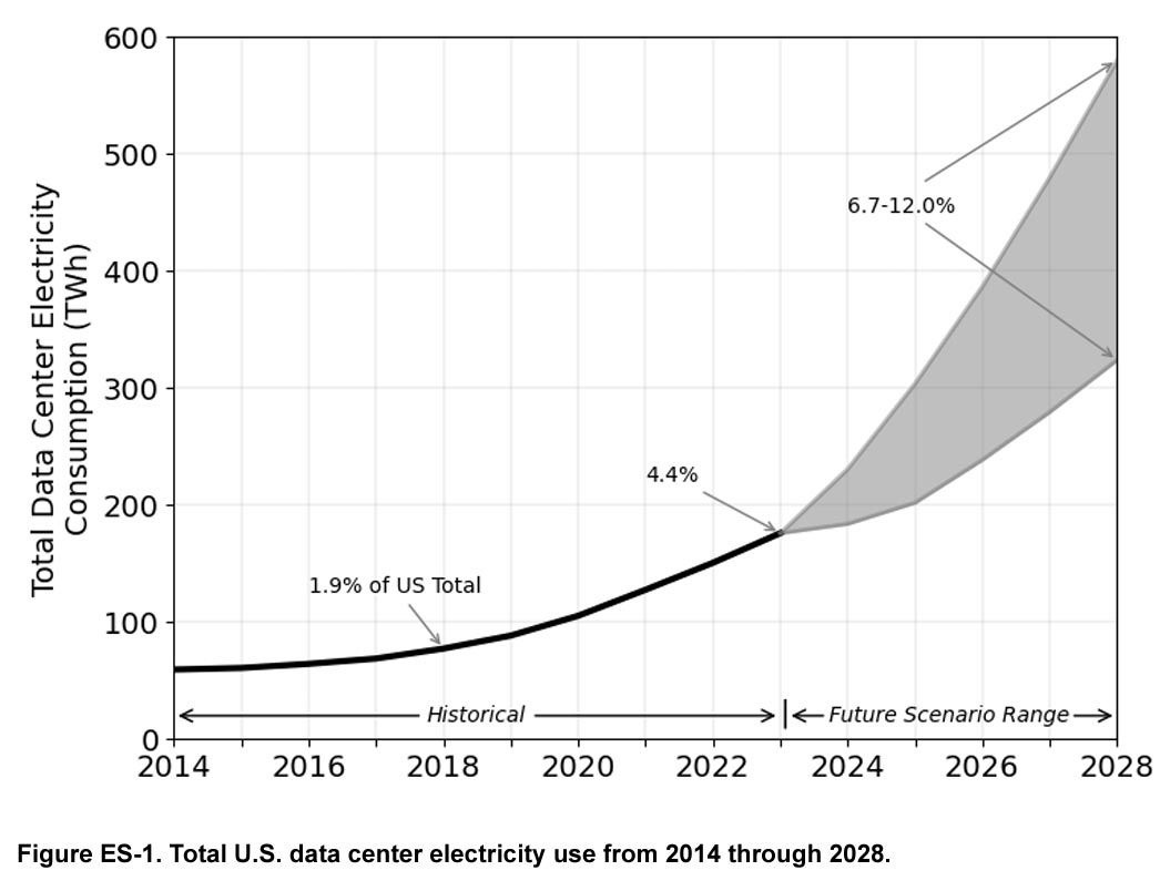 The Hidden Cost of AI: Data Centers Are Locking Us Into a Petroleum ...