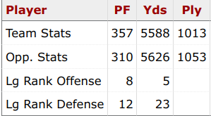 1980 Cleveland Browns Plays