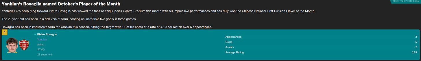 Football Manager 2023 Player of the Month
