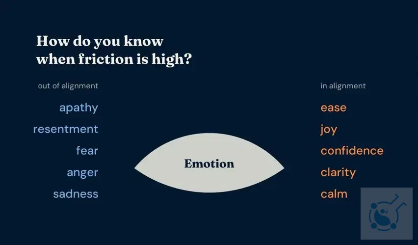 Slide placing apathy, resentment, fear, anger, and sadness opposite ease, joy, confidence, clarity, and calm Slide placing apathy, resentment, fear, anger, and sadness opposite ease, joy, confidence, clarity, and calm