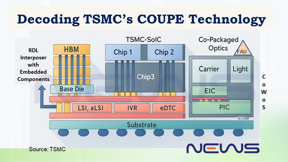 News] Silicon Photonics in the Spotlight: TSMC Lifts the Curtain on COUPE  at SEMICON Taiwan