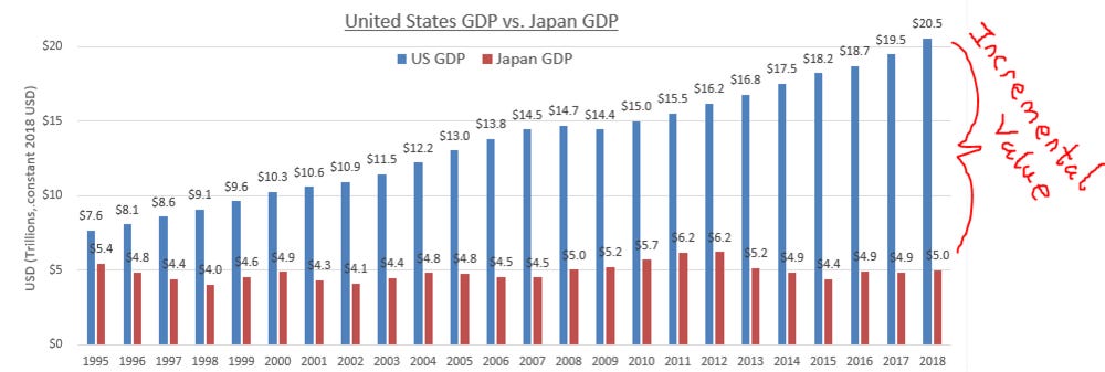 This sort of stuff has a large impact on real estate prices in your major Financial Center & primary city source This sort of stuff has a large impact on real estate prices in your major Financial Center & primary city source