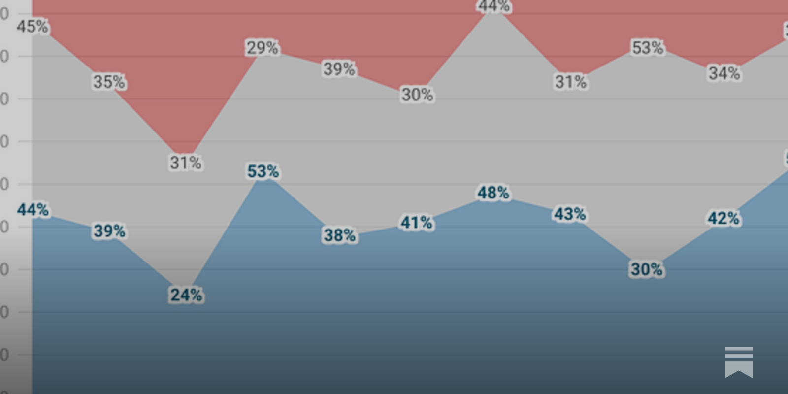 https://blog.fiftyplusone.news/p/why-does-every-poll-seem-to-show social preview image