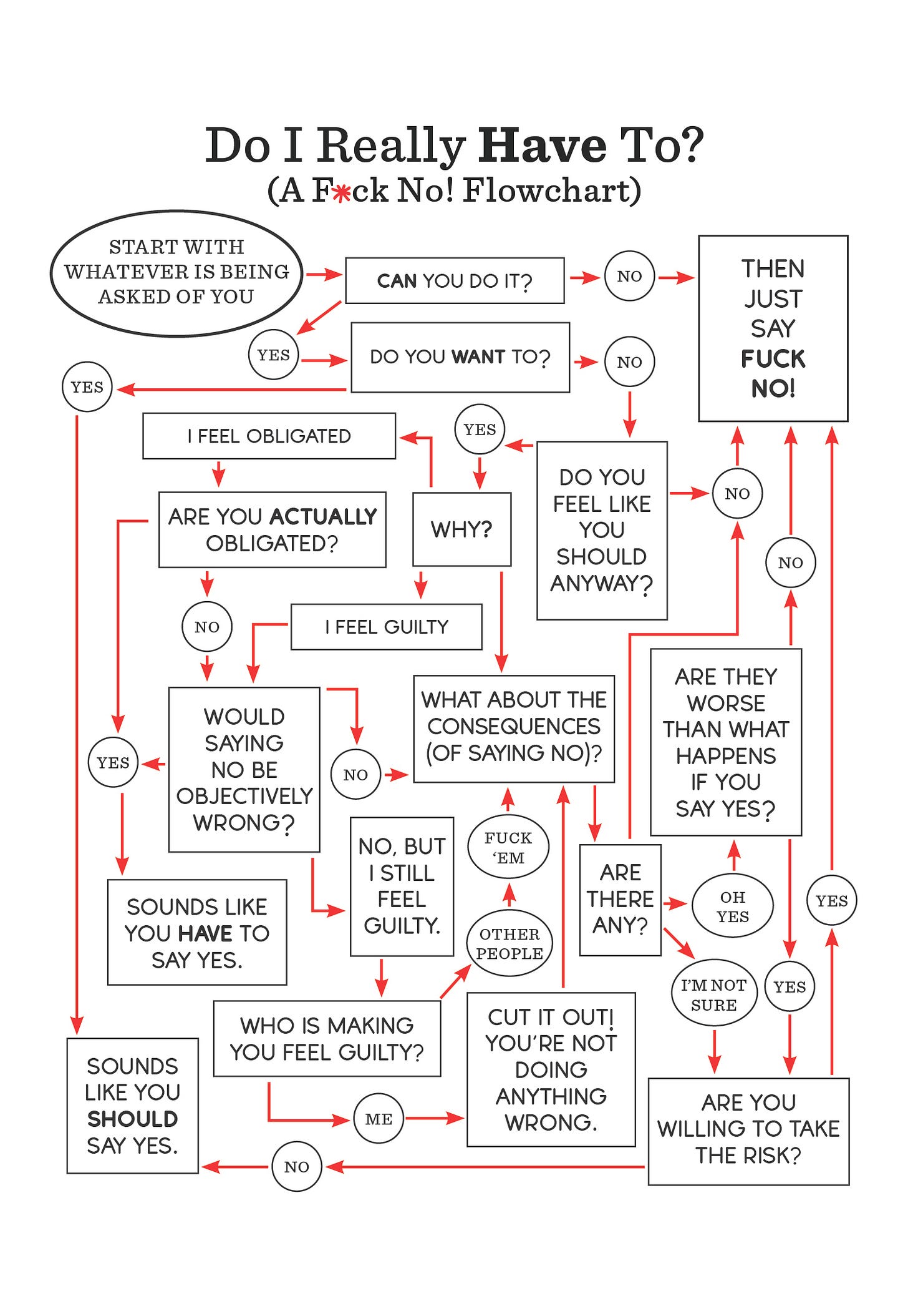 A flowchart from my book FUCK NO A flowchart from my book FUCK NO