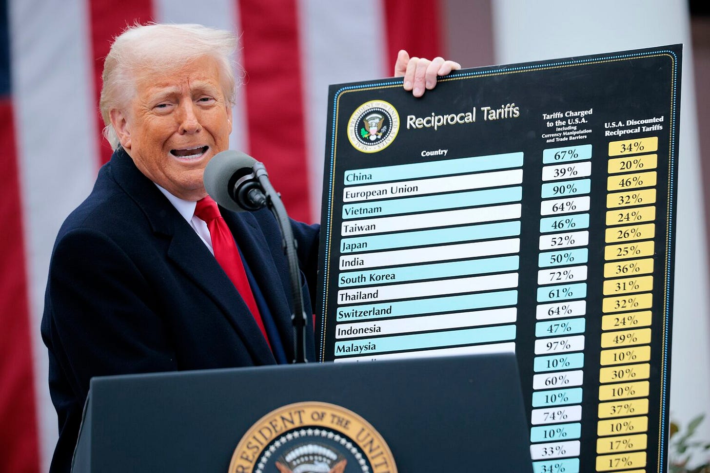 U.S. President Donald Trump holds up a chart while speaking during a “Make America Wealthy Again” trade announcement event in the Rose Garden at the White House on April 2, 2025 in Washington, D.C.  (Photo by Chip Somodevilla/Getty Images)
