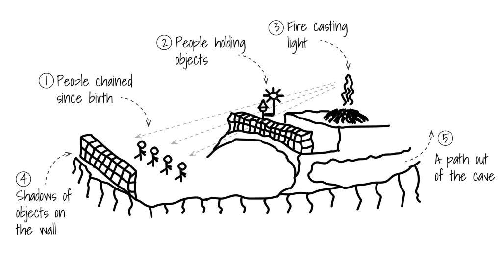 How Plato's Cave look