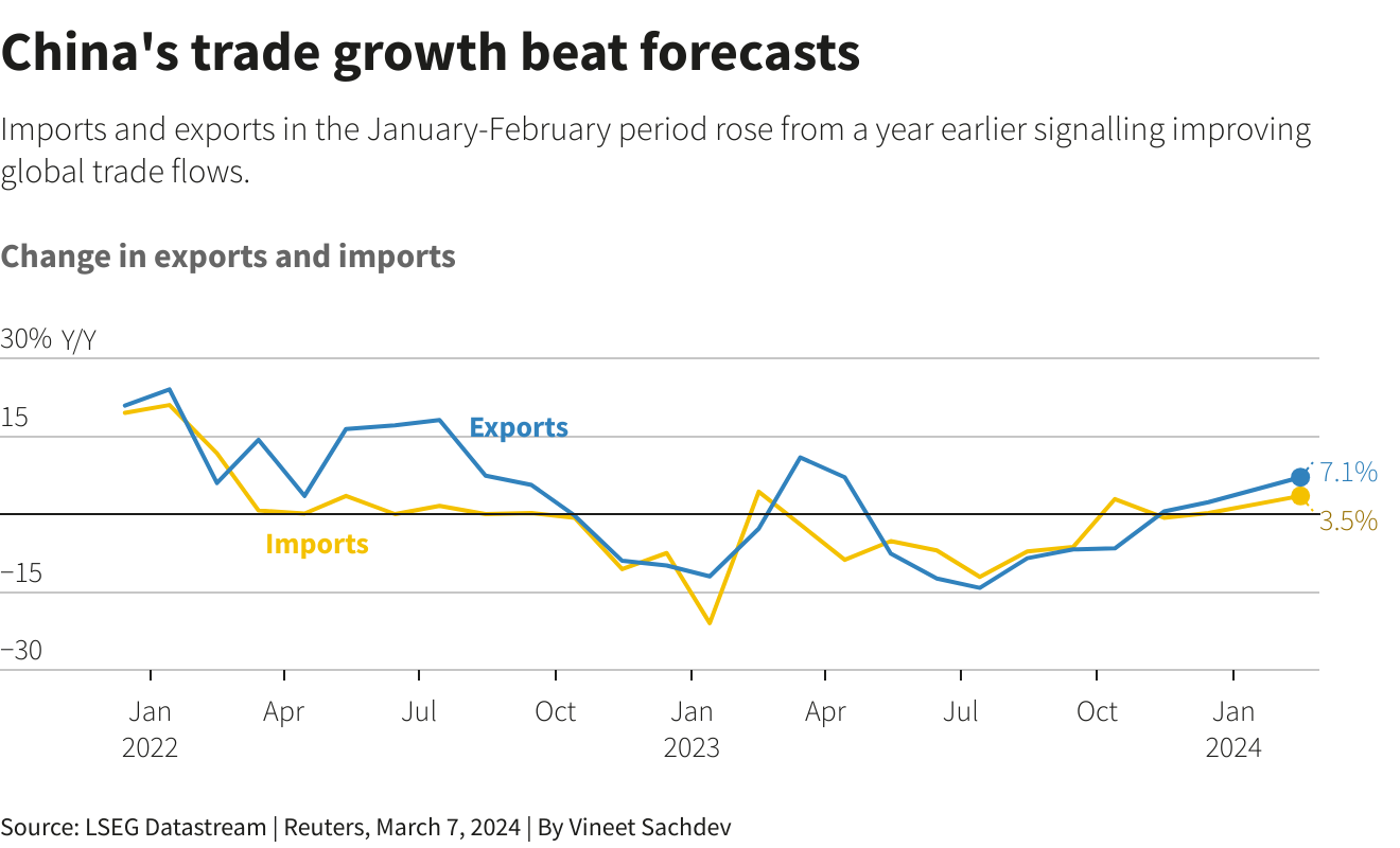 Reuters Graphics