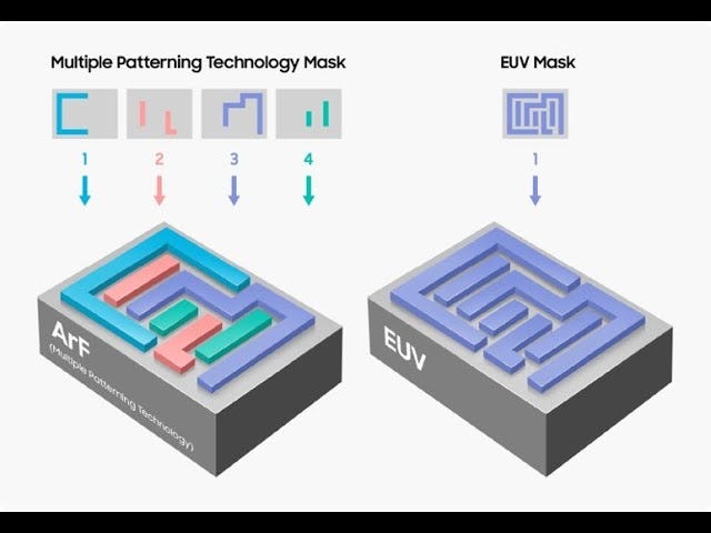 [Photolithography Part5] Multiple Patterning Technology (MPT)