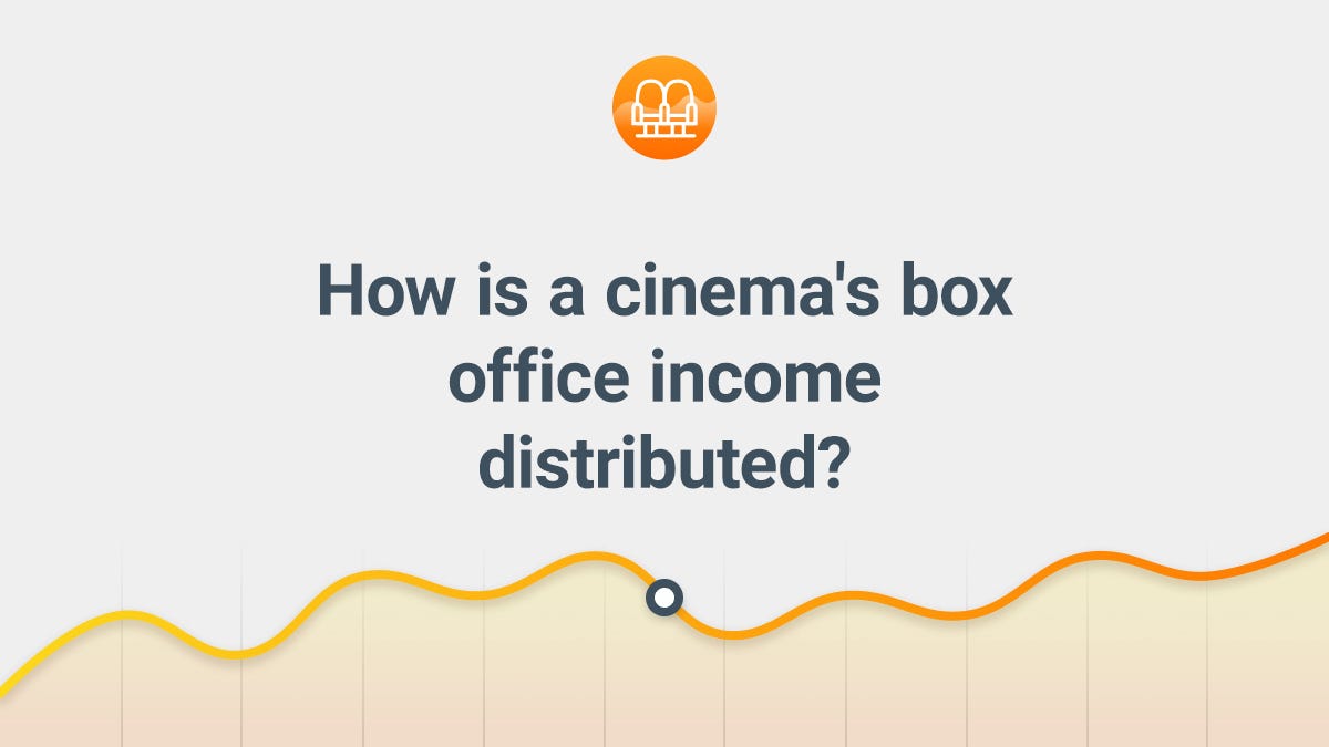 How is a cinema's box office income distributed?