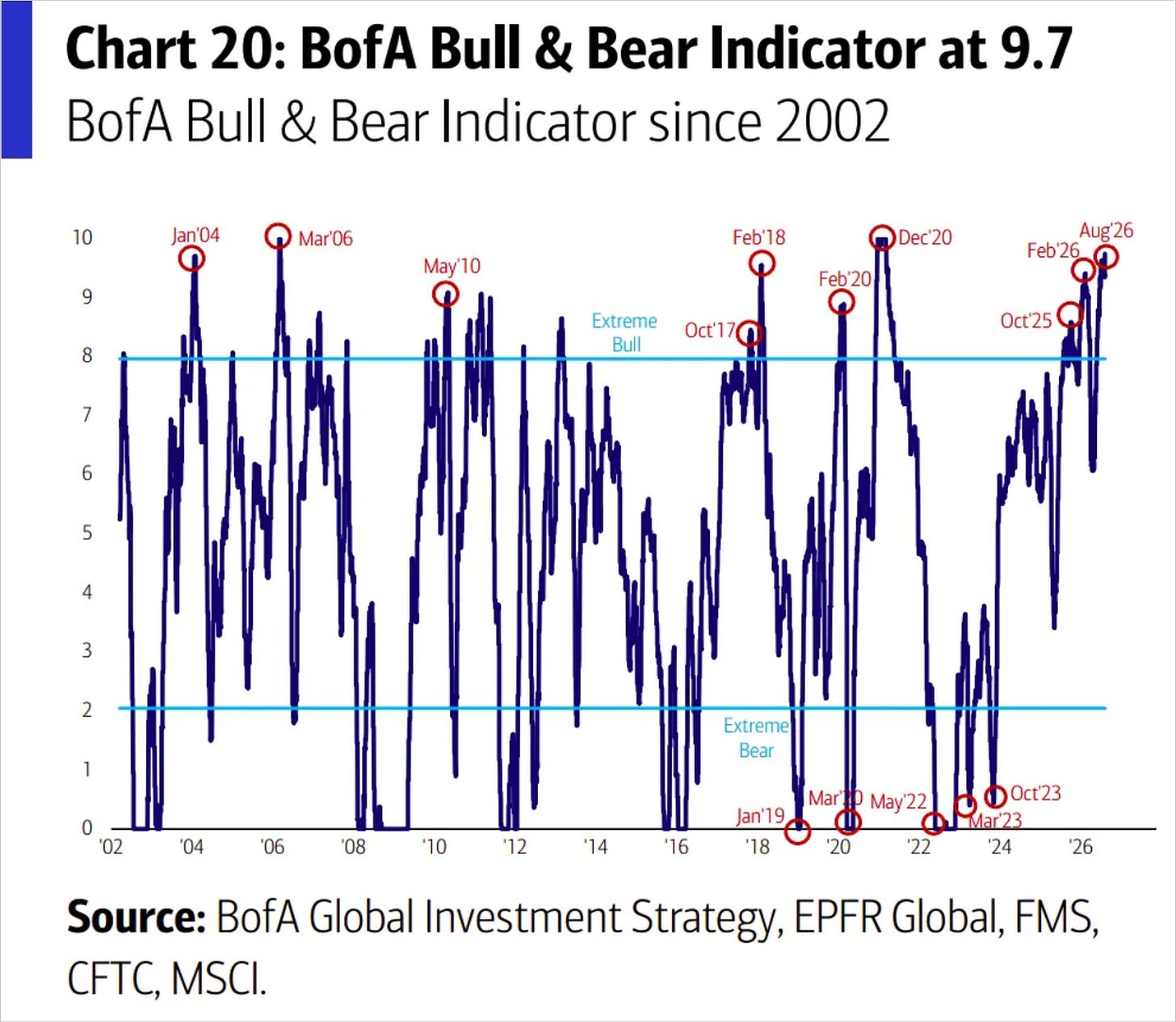 Chart Chart