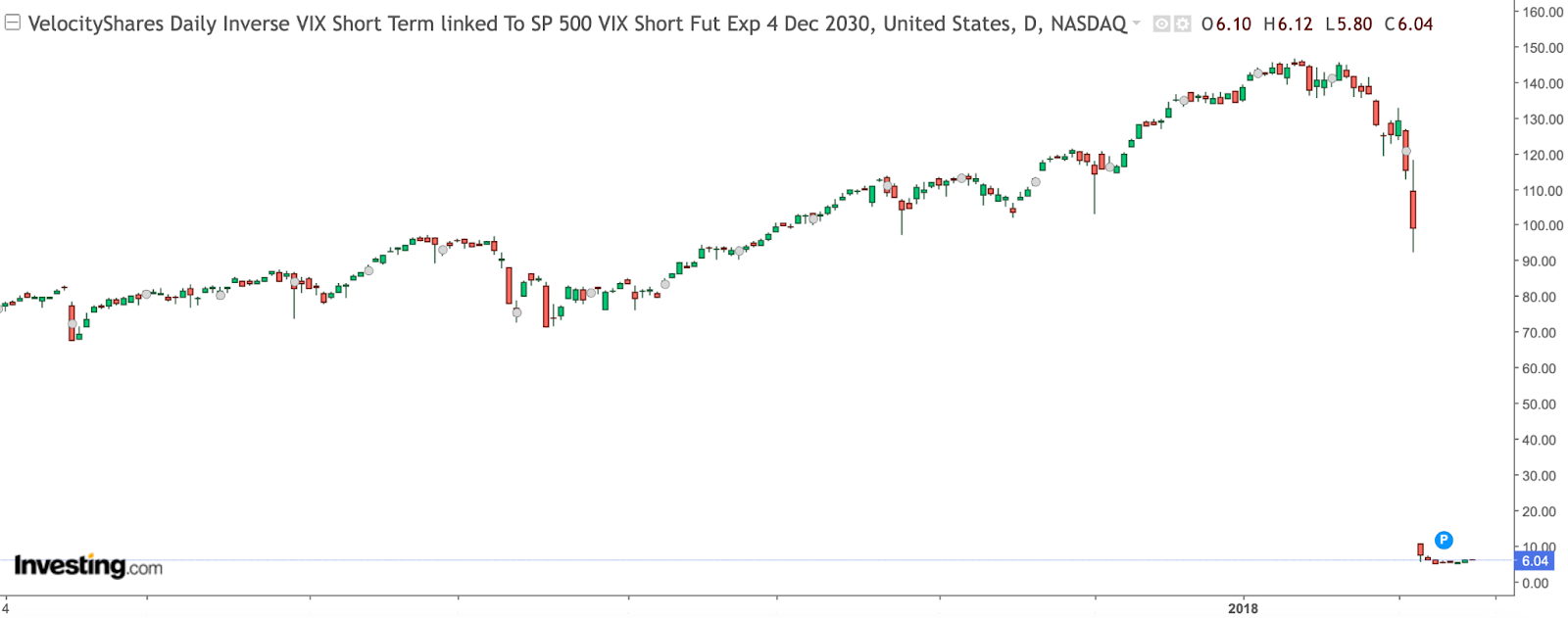 Are We Headed For Volmageddon 2.0?