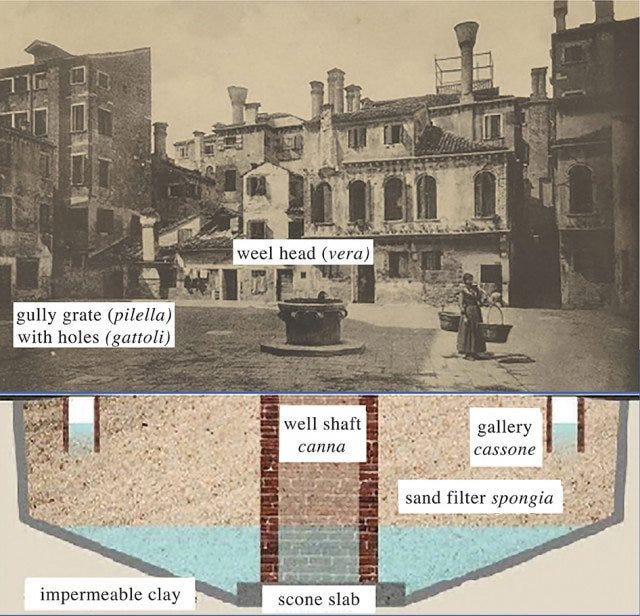 Venetian Cisterns | Global Network of Water Museums Venetian Cisterns | Global Network of Water Museums