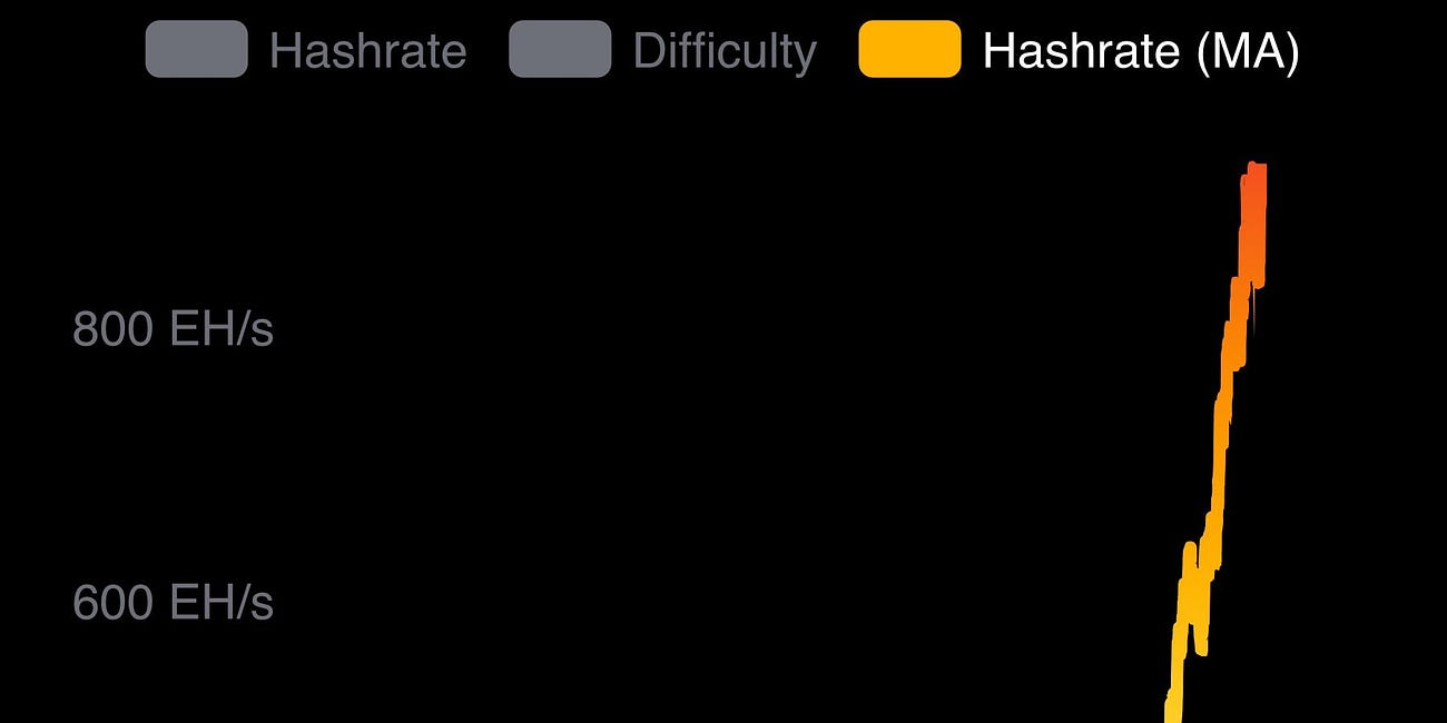 Institutional Investors Continue To Accumulate Bitcoin on a Massive Scale, With the Price Rebounding Towards $120K. Will Bitcoin Reach $130K?