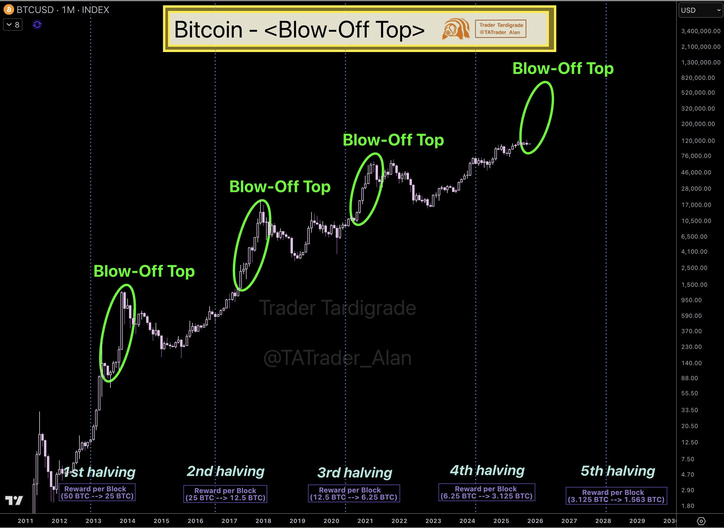 03.11.25 Dagens Overskrifter - by Alexander Ellefsen
