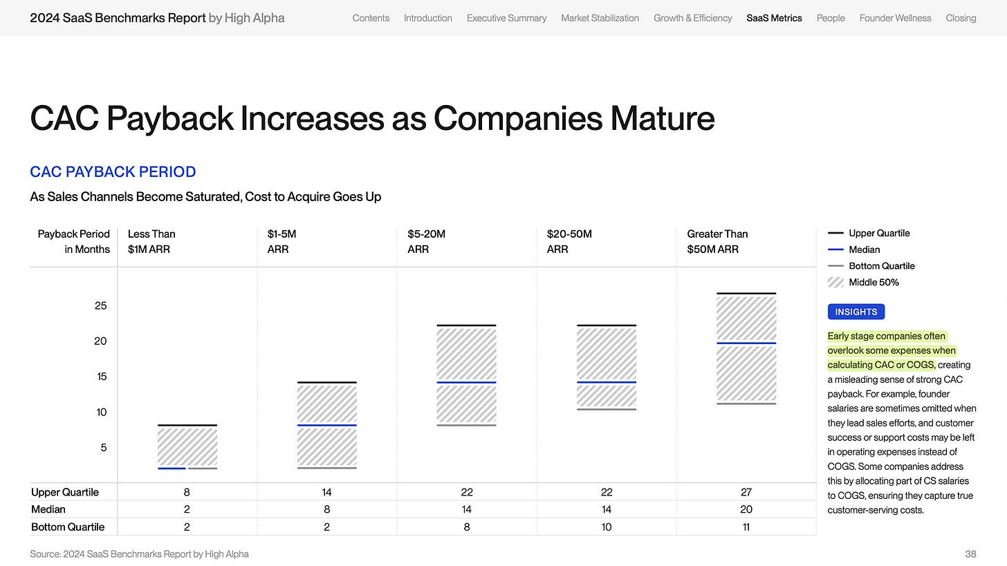 CAC payback period benchmarks by ARR range from High Alpha CAC payback period benchmarks by ARR range from High Alpha