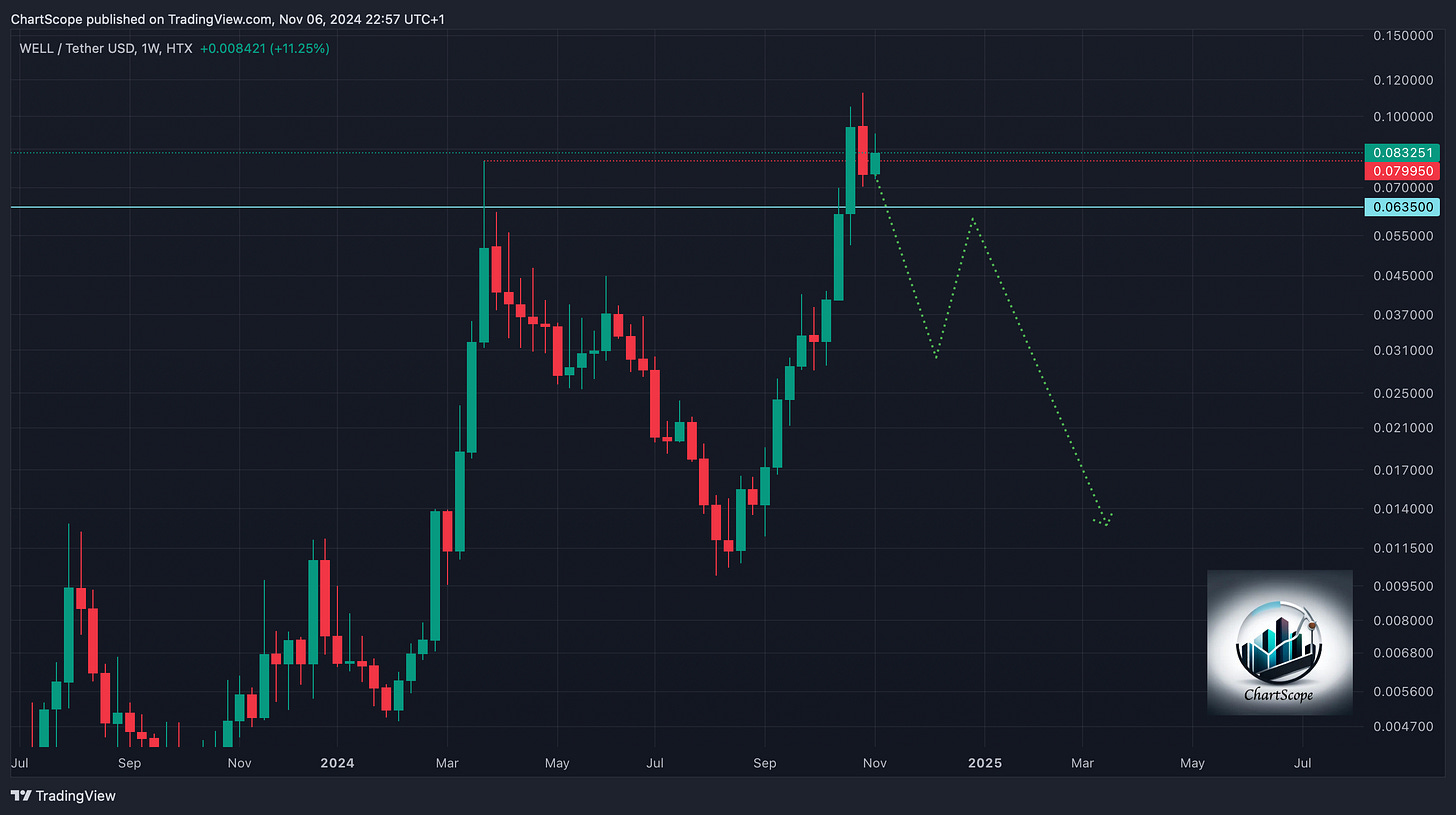 Market Pulse: Navigating Current Crypto and Stock Chart Patterns; Tracking Key Levels for Bitcoin, Ethereum, Nasdaq, and More in a Market Set for Correction