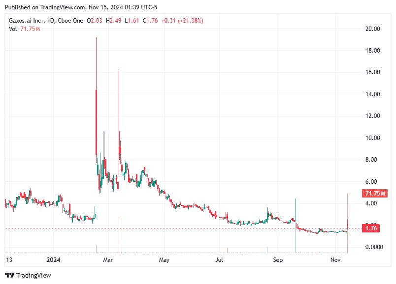 TradingView chart TradingView chart