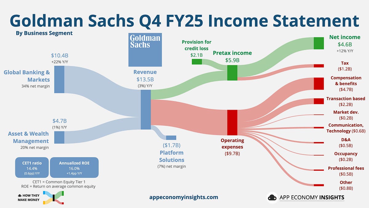 📊 PRO: This Week in Visuals - by App Economy Insights