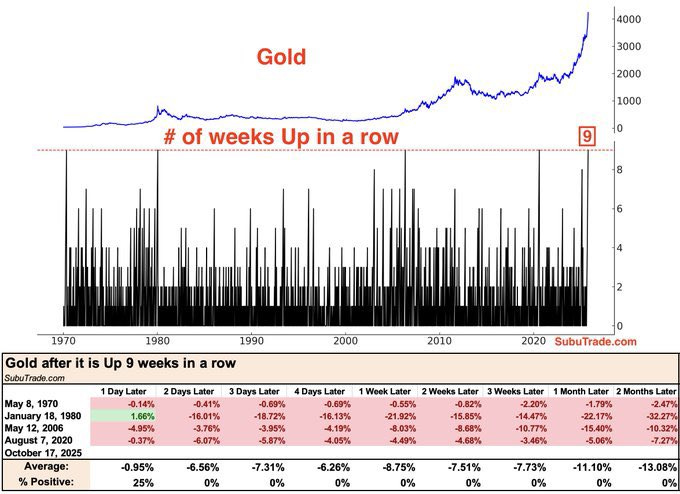 FIVE Precious Metals Plays to Lock In During This Pullback