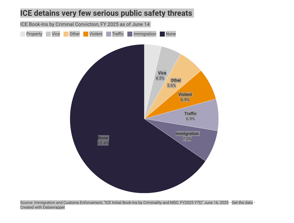A pie chart with text

AI-generated content may be incorrect.