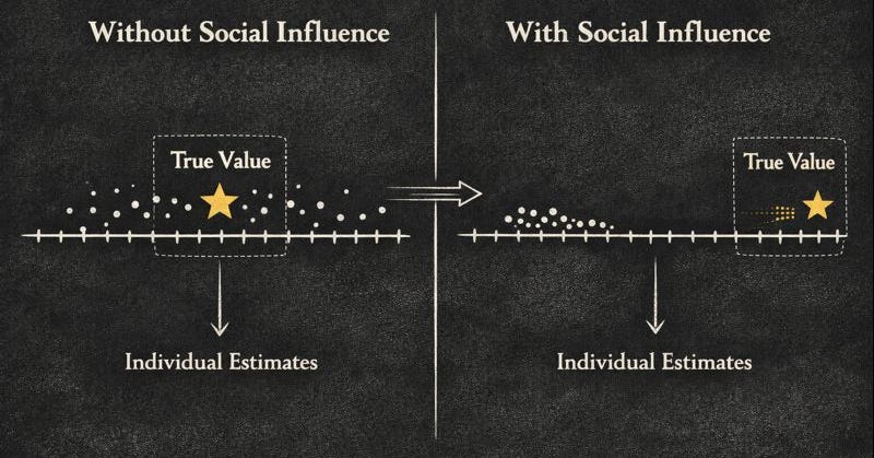 Three Ways Social Influence Undermines the Wisdom of Crowds