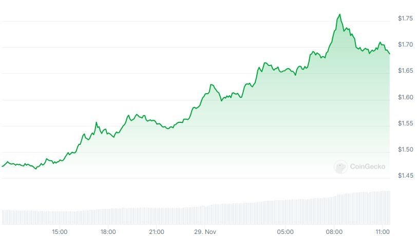 XRP価格チャート