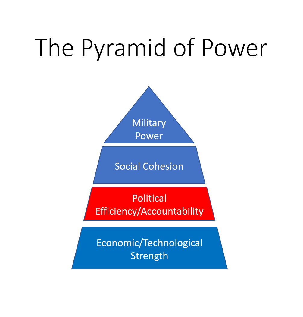 What Makes a Power Great? Part 2 - by Phillips P. OBrien
