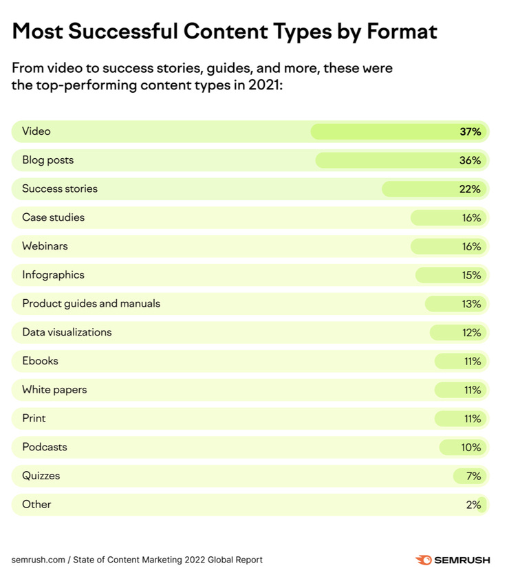 Formats les plus performants sur internet