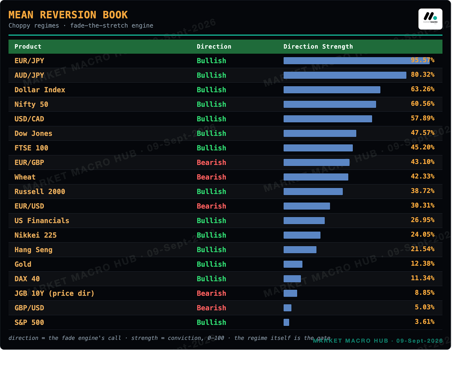 Mean Reversion Book Mean Reversion Book