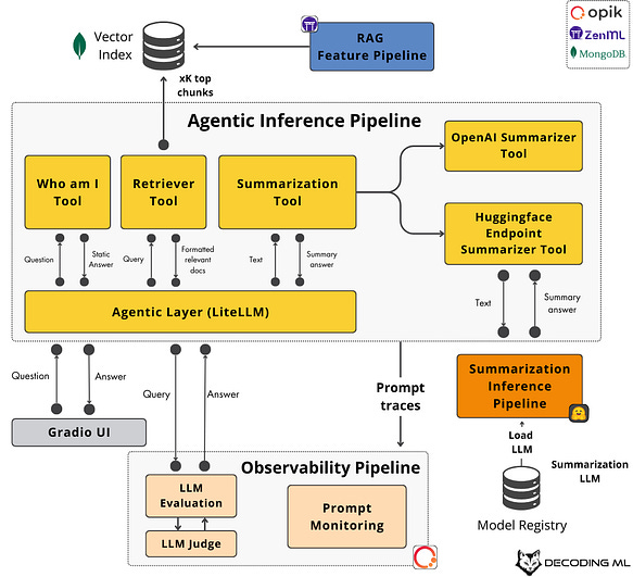 Top 10 Agentic AI Frameworks to build AI Agents Top 10 Agentic AI Frameworks to build AI Agents