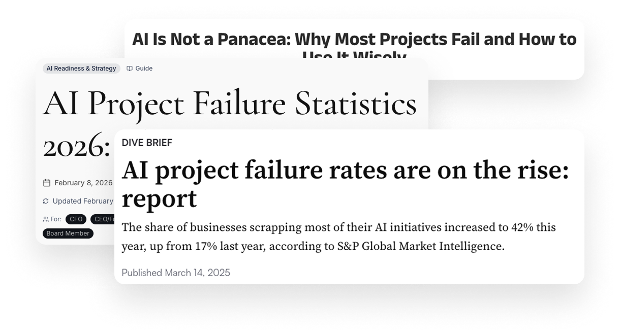 Collage of headlines showing AI project failure statistics for 2026, including S&P Global data reporting 42% of businesses scrapping AI initiatives, up from 17% the previous year. Collage of headlines showing AI project failure statistics for 2026, including S&P Global data reporting 42% of businesses scrapping AI initiatives, up from 17% the previous year.