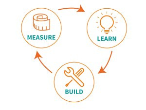 Iterate dành cho Product