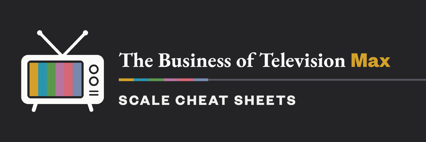 Scale Cheat Sheets Scale Cheat Sheets