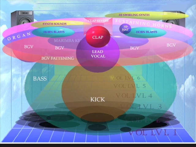 Virtual Mixer 3d Visualization Of Mix Virtual Mixer 3d Visualization Of Mix