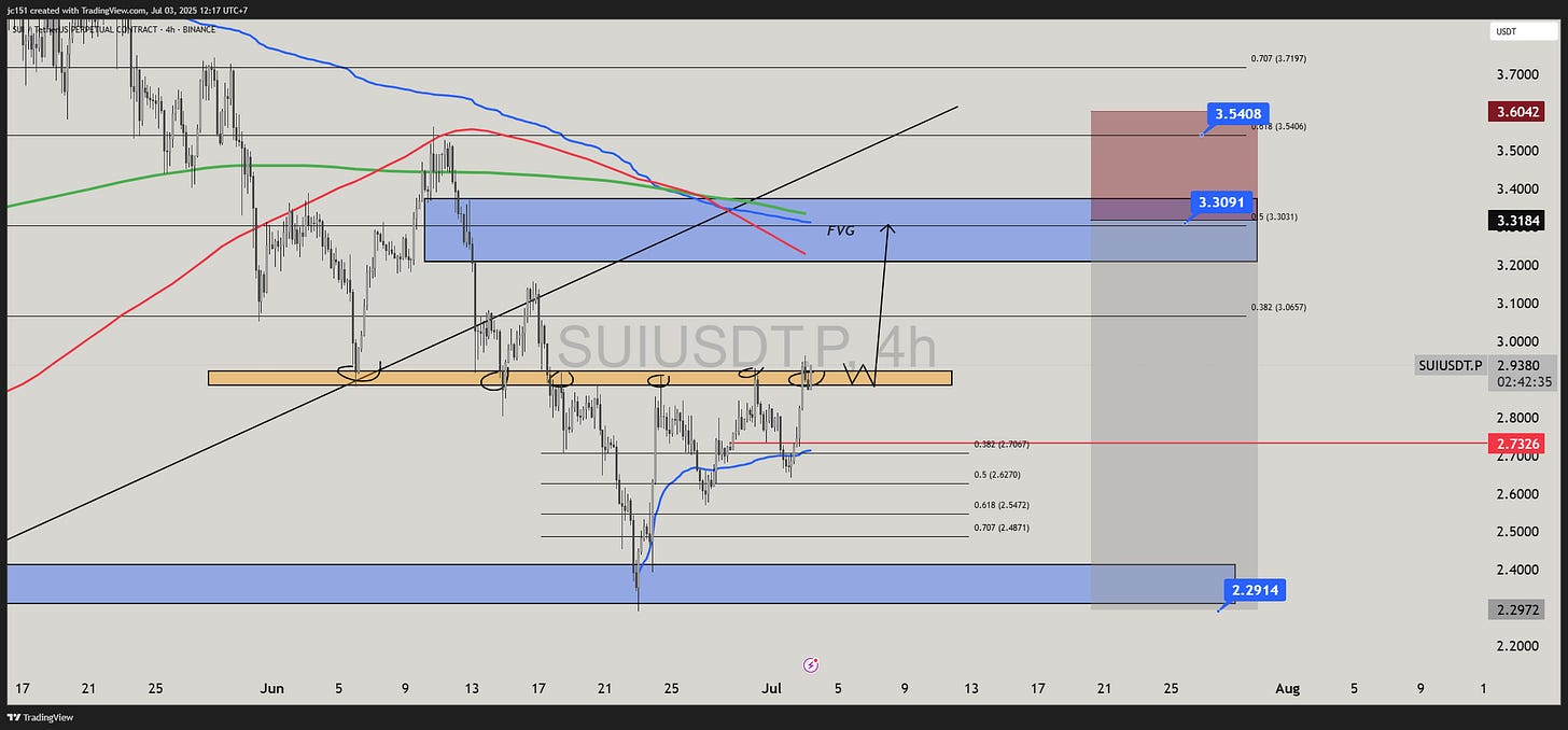 BINANCE:SUIUSDT.P Chart Image by jc151