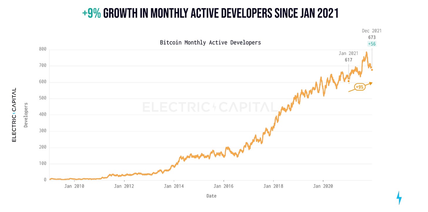 The Foundation of Blockchain: Layer-1