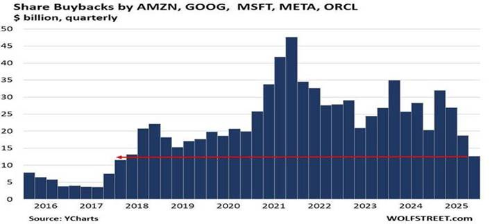 Gráfico, Histograma

El contenido generado por IA puede ser incorrecto.