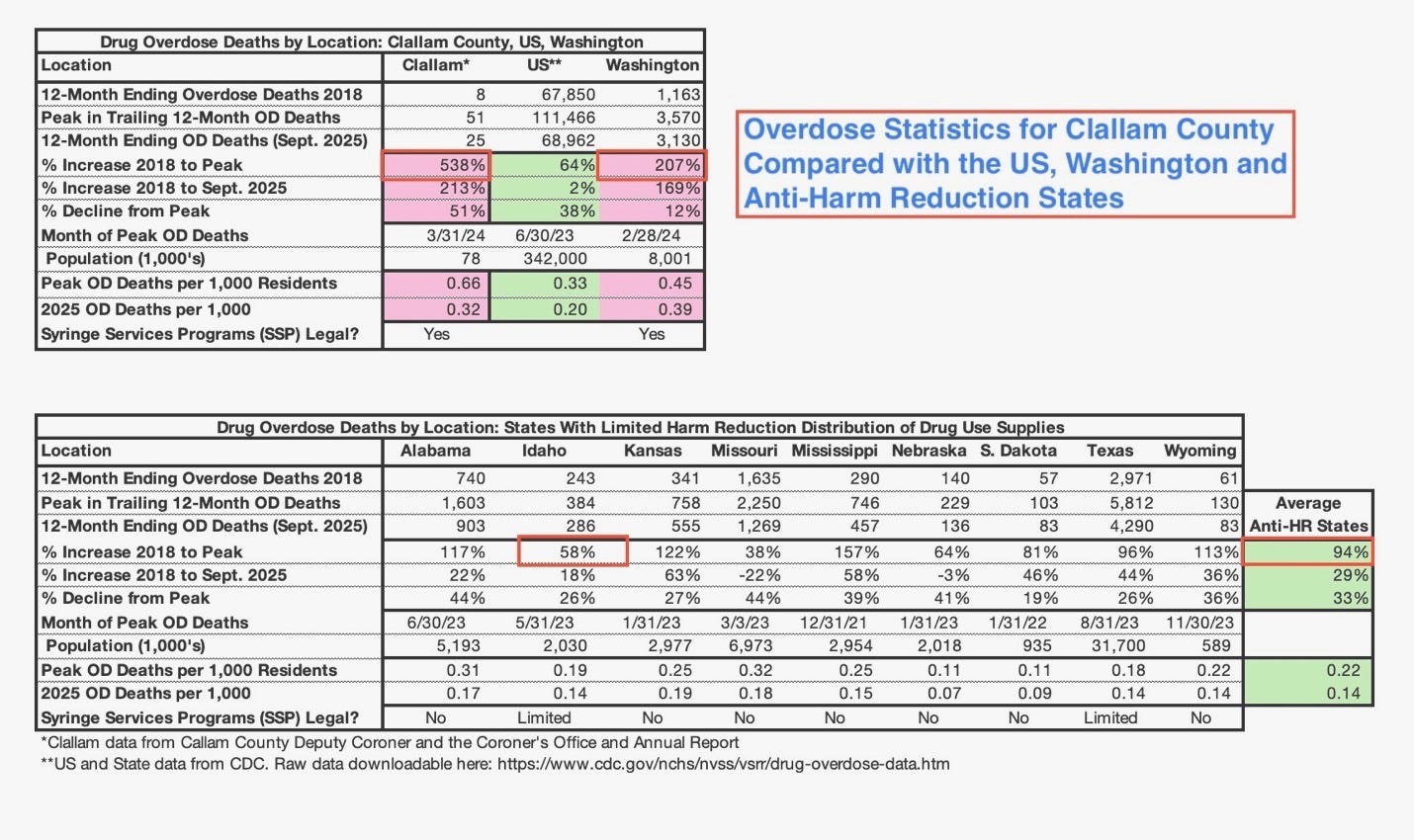 A screenshot of a spreadsheet

Description automatically generated