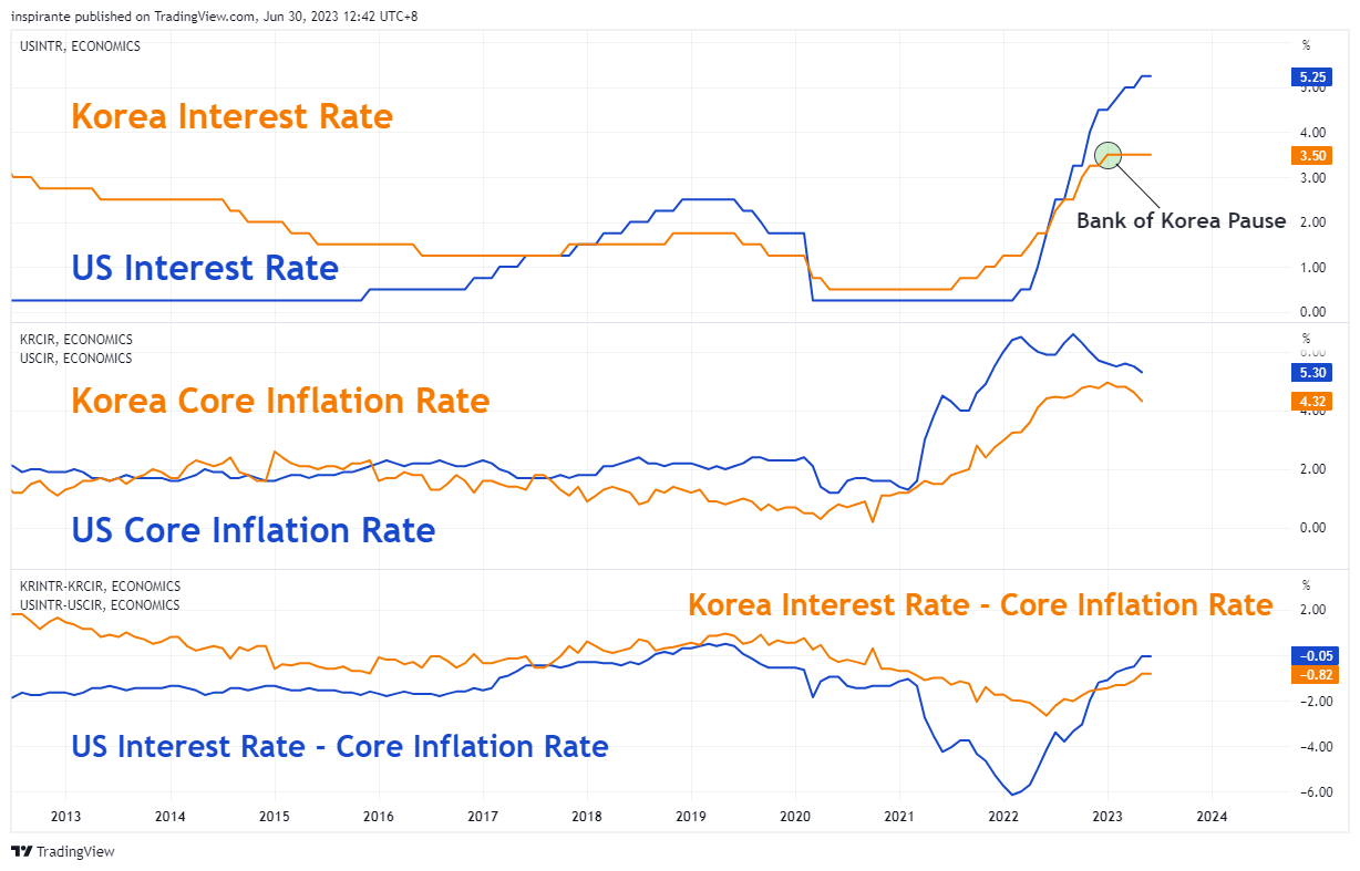 A cut, pause & hike.