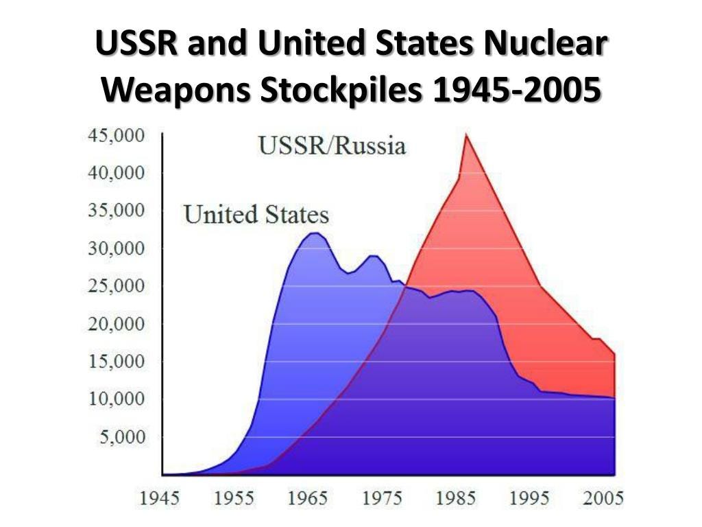 PPT - The Cold War 1945–1960 PowerPoint Presentation, free download ... PPT - The Cold War 1945–1960 PowerPoint Presentation, free download ...